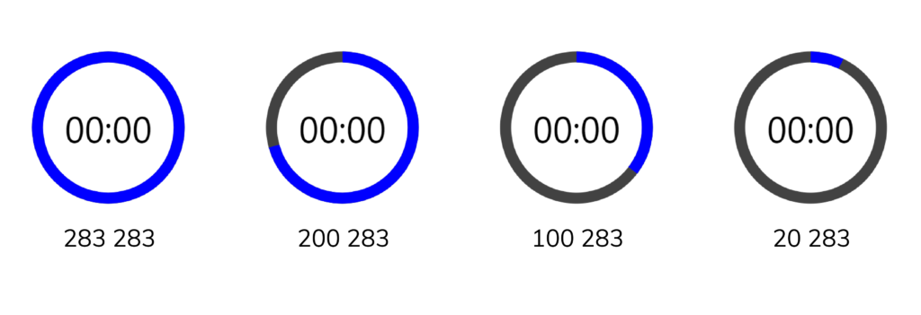 How the blue path length changes as the first stroke-dasharray value changes.